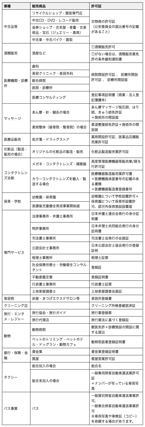 必要許可証一覧